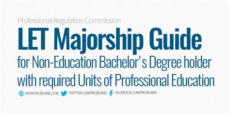LET Majorship Guide 2023.